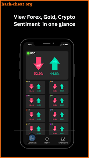 HeatwaveX2: Forex Gold Crypto screenshot