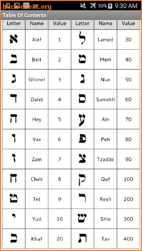 Hebrew Letters and Tarot Trump Correspondences App screenshot