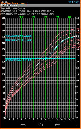 HeightCalculatorPro byNSDev screenshot