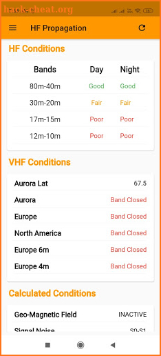 HF Propagation screenshot