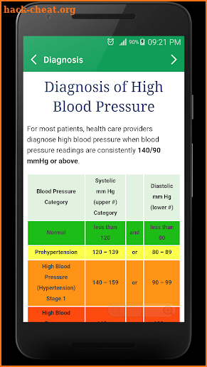 High Blood Pressure Symptoms and Treatment screenshot