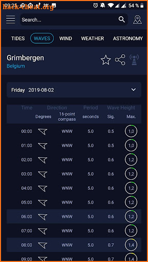 High Tide - Waves, Wind & Tides chart screenshot