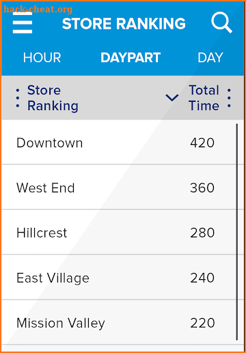 HME Pulse Drive-Thru Analytics screenshot