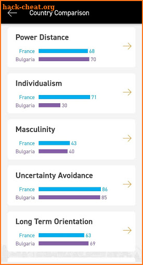 Hofstede Insights screenshot