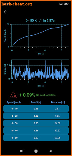 Holeshot - Measure 0-100, 1/4 mile and much more! screenshot