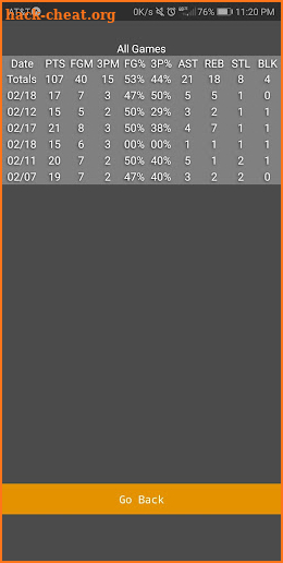 HoopStats - Personal Stat Tracking screenshot