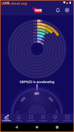 Hotpairs Trending pairs Forex screenshot