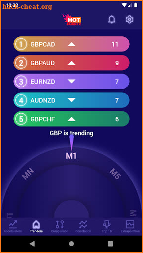 Hotpairs Trending pairs Forex screenshot