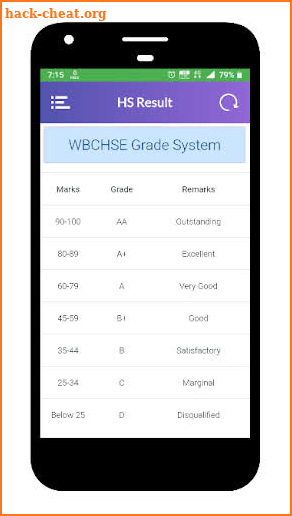 HS Result 2020 screenshot