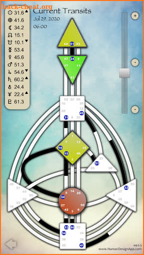 Human Design App screenshot