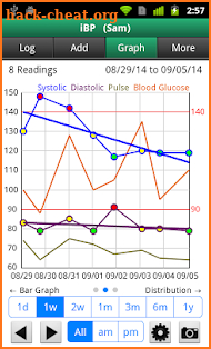 iBP Blood Pressure screenshot