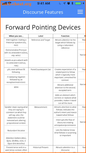 iGreek – grammatical aids for  screenshot