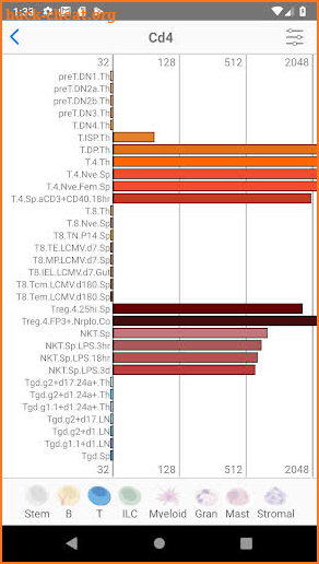 ImmGen screenshot