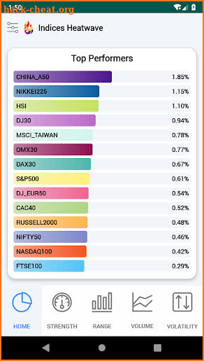 Indices Heatwave : Stock market index trading tool screenshot