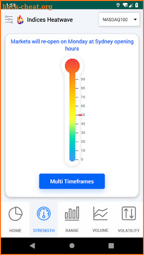 Indices Heatwave : Stock market index trading tool screenshot