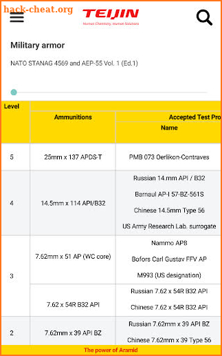 International ballistic standards screenshot