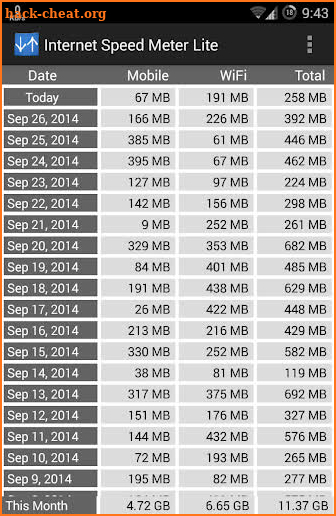 Internet Speed Meter Lite screenshot