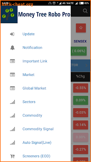 Intraday Stock Tips: Money Tree Robo Pro Plus screenshot