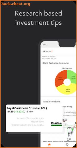 Investtech - Technical Stock Analysis, Chart, Coin screenshot