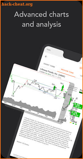 Investtech - Technical Stock Analysis, Chart, Coin screenshot