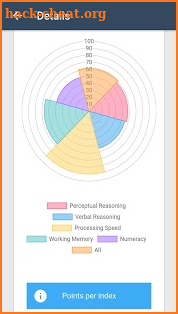 IQ Test - The Intelligence Quiz screenshot