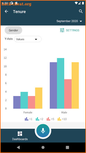 isolved Analytics screenshot