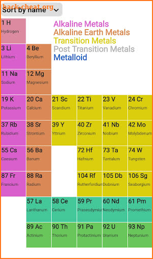 Isotope Browser screenshot