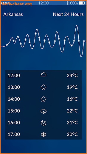 iWeather Forecast screenshot