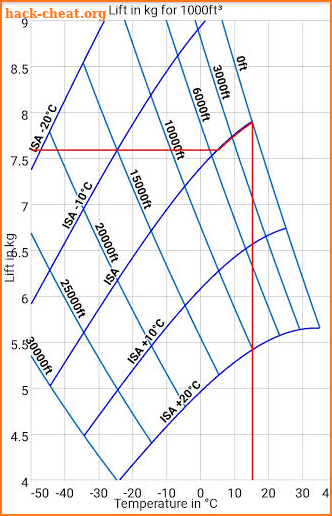 JLoadCalc screenshot