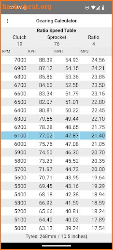 Karting Gearing Ratio screenshot