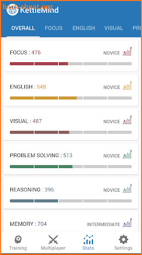 KettleMind - Brain Training screenshot