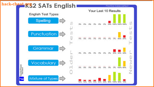 KS2 SATs English screenshot