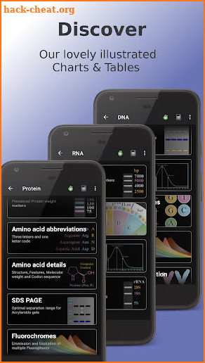 Lab.Hacks  Calculate Dilutions -Molecular biology- screenshot