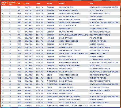 Live Cricket 2021 : IPL T20 Live Score & Fixtures screenshot