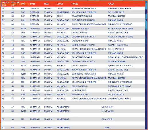 Live Cricket 2021 : IPL T20 Live Score & Fixtures screenshot