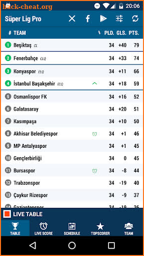 Live Score - Football Turkey Pro screenshot