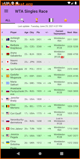 Live Tennis Rankings / LTR screenshot