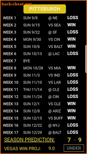 LOCTX Pro Football Handicapping screenshot