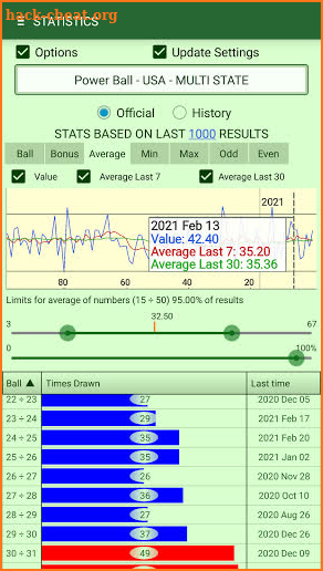 Lottery generator based on statistics of results screenshot
