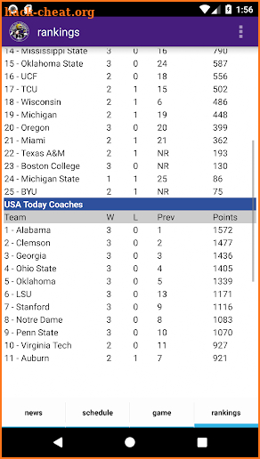 LSU Tigers Football News screenshot