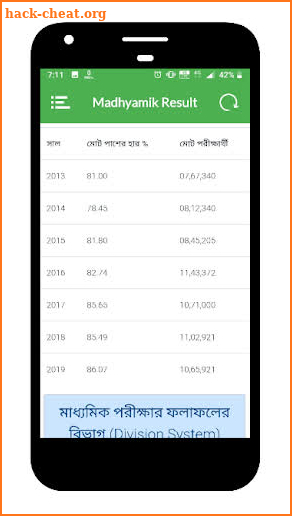 Madhyamik Result 2020 screenshot