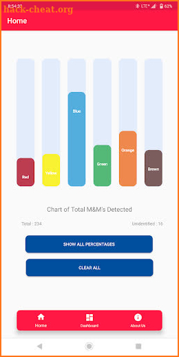 M&M Sorter screenshot