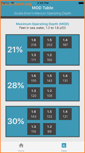 Maximum Operating Depth Table for Scuba Divers screenshot