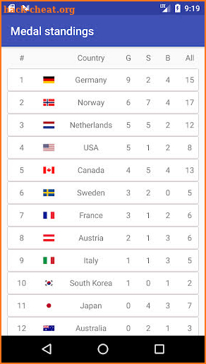 Medal Standings Olympic Summer Games Tokyo screenshot