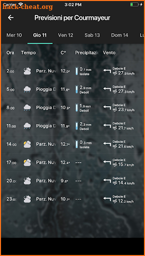 Meteo Giuliacci screenshot