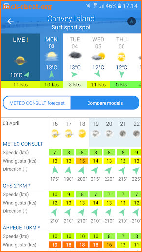 Météo Marine screenshot