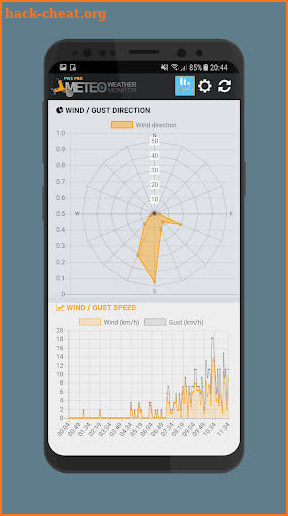 Meteo Monitor 4 Personal Weather Stations PWS PRO screenshot