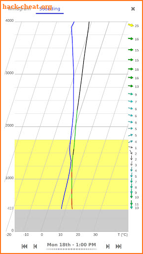 Meteo-Parapente screenshot