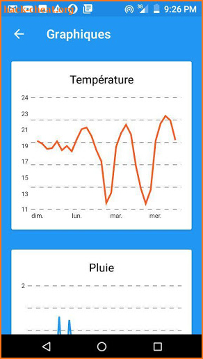 Météo - Weather 2018 screenshot