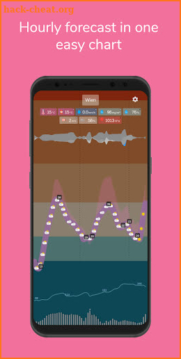 Meteogram Weather screenshot